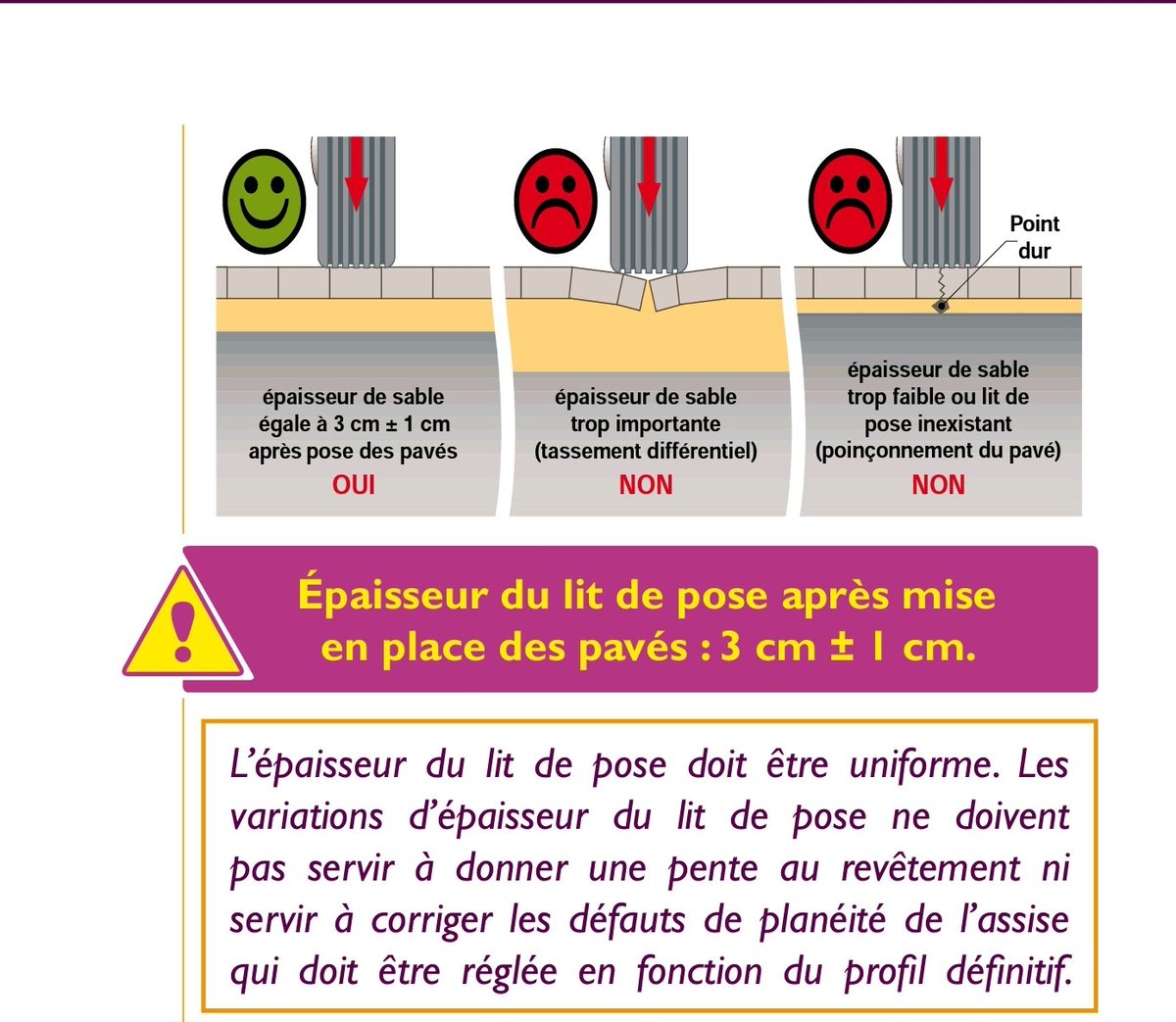 MatBlastPro's tweet photo. D'après ce document quelle épaisseur de sable faut-il avant, pour la pose des pavés ?

a) 3 cm
b) 4 cm
c) 2 cm

Laissez vos avis en commentaire.👇 https://t.co/LQg5PY7TxC