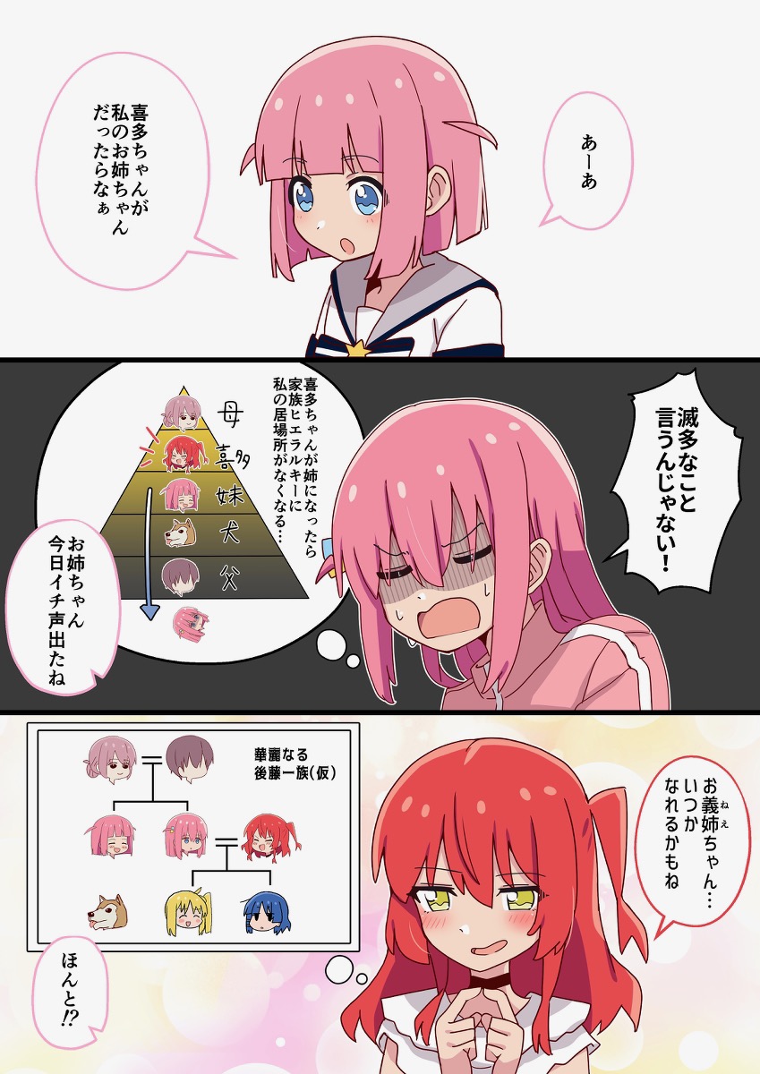 喜多ちゃんの夢は親子4人でバンドを組むことです(再掲)
#ぼっち・ざ・ろっく 