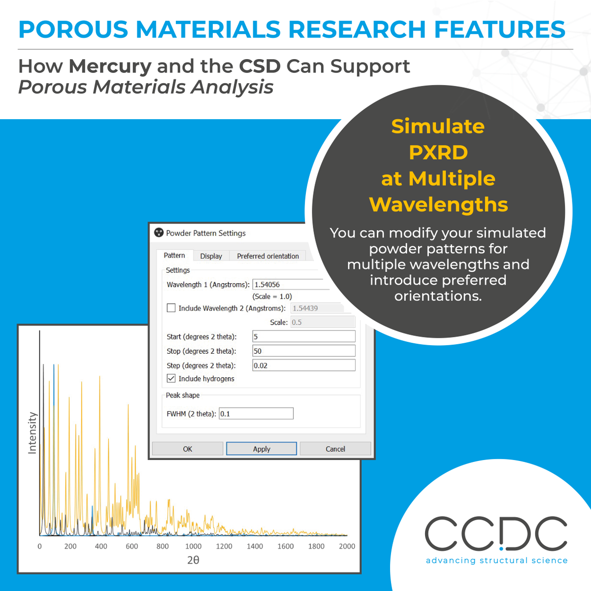 ccdc_cambridge's tweet photo. Are you aware of our porous materials research features? This is the second highlight in our series showcasing how Mercury and the CSD can support #PorousMaterialsAnalysis.
2️⃣ Simulate PXRD at Multiple Wavelengths
Learn more about Mercury here 🔗: https://t.co/tvBtSncMi7 https://t.co/dCsM2wPYR5