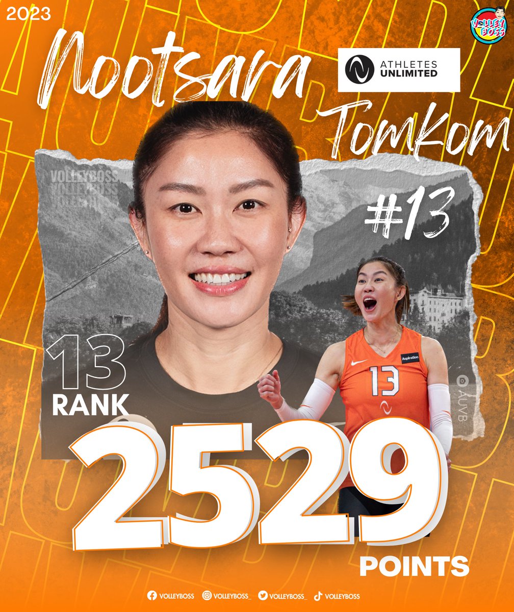 นุศรา ต้อมคำ หมายเลข 13 จบอันดับ 13 ในลีกอเมริกา 2023 🏆 Athletes Unlimited Volleyball

Nootsara Tomkom 🇹🇭
📌 13 rank
📌 2529 pts
📌 1360 win pts
📌 989 Stat pts
📌 180 mvp pts

#VolleyBoss #AUVB #BeUnlimited #AthlestesUnlimited #nootsara13 #วอลเลย์บอลหญิง