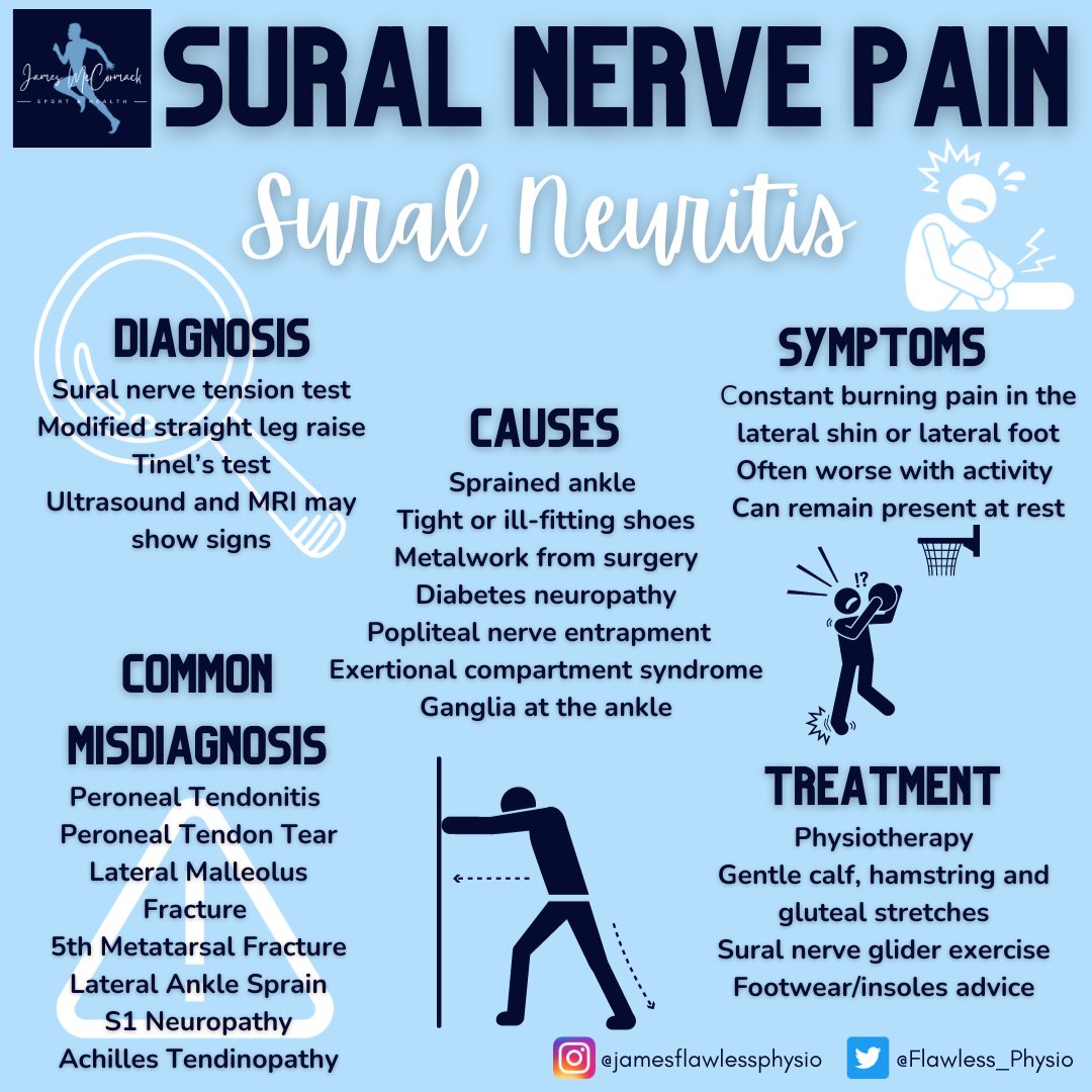 Flawless_Physio's tweet photo. https://t.co/bQOaGsKYXn