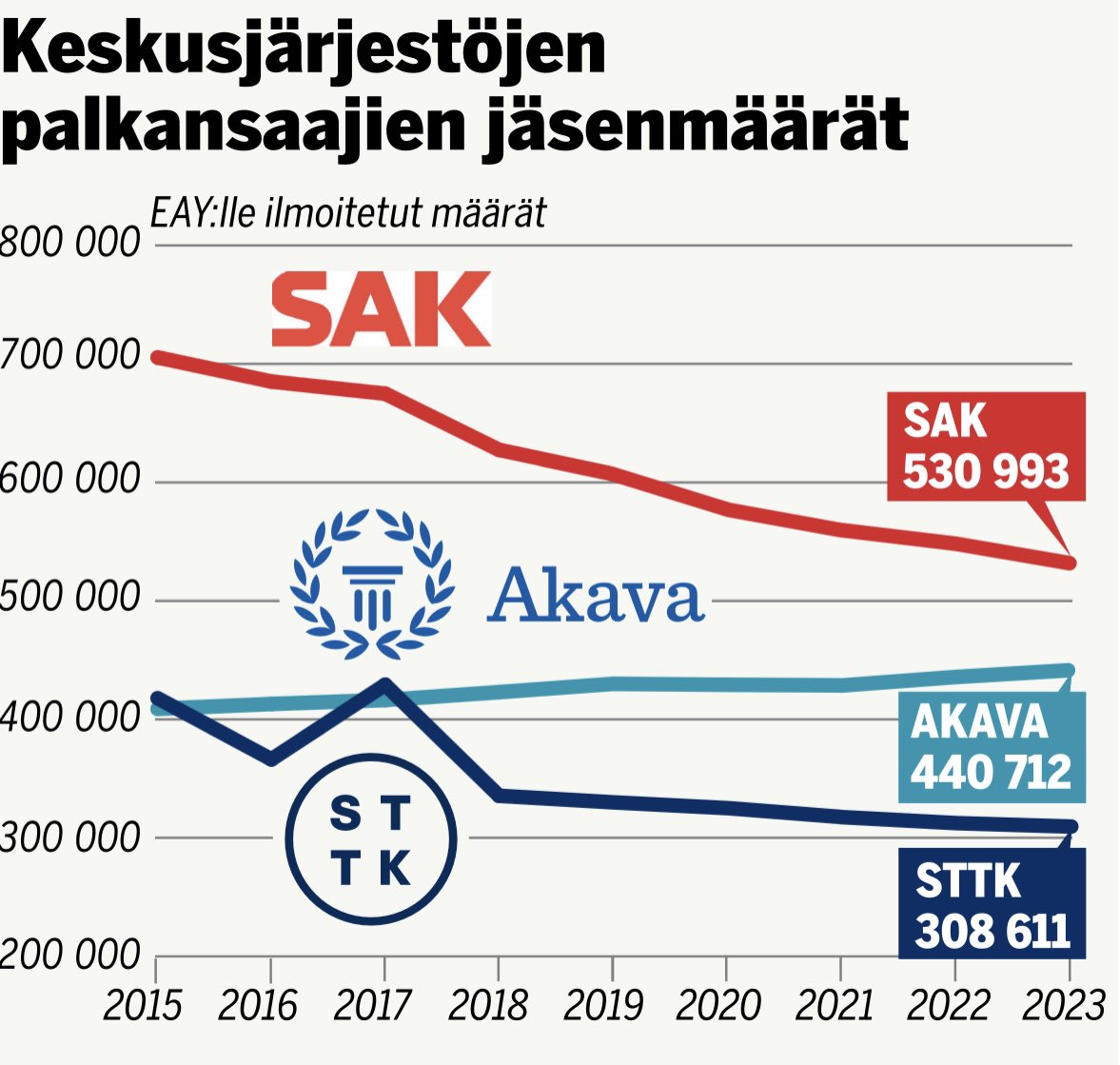Juho Romakkaniemi tweet media