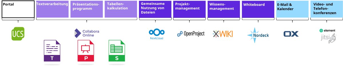 openDesk, mellora da soberanía dixital na Administración Europea:
mancomun.gal/novas/opendesk…