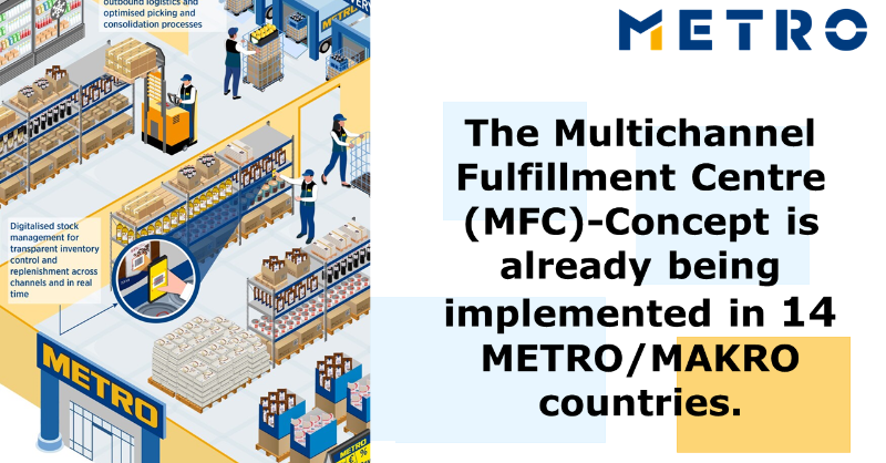 METRO_News's tweet photo. We are transforming our wholesale stores into high performing multichannel platforms - an essential aspect of this is converting the wholesale stores into so-called #Multichannel Fulfillment Centres (MFC). MFC what? Find all the details 👇#METROfact #sCore #WholesaleToTheMax /kk