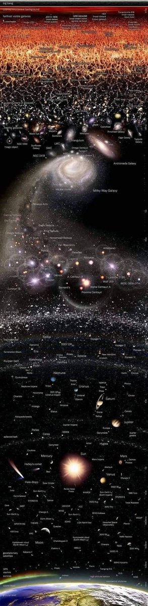 This is the Entire Observable Universe so far. Tap on the pic to get the full view. It starts at Earth, expands to our solar system, then our galaxy, then our galaxy among other galaxies, then billions and billions of galaxies.
