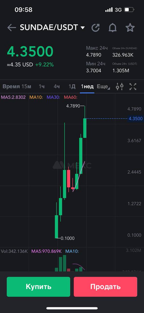 TimeMachineDr's tweet image. This joy has no limits🚀