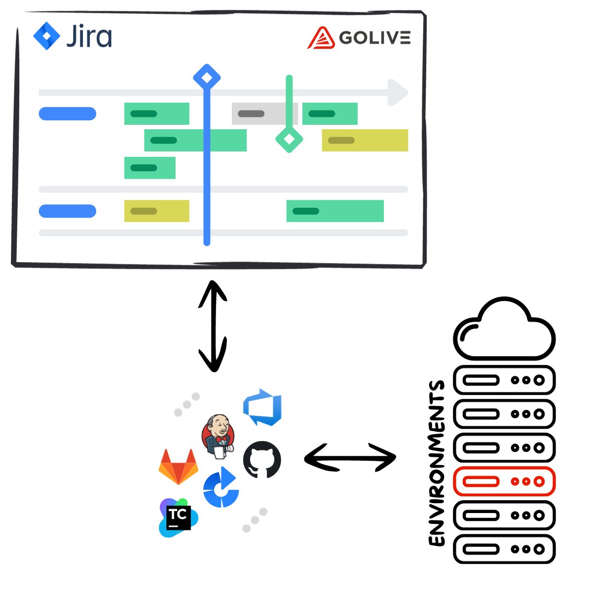 ApwideApps's tweet photo. Elevate your #TEM with Golive App for #Jira - More than just tracking, it's about precision orchestration:

🚫 Conflict detection
🔗 Dependencies auto-booking
🛡️ Environment access controls

Book your TEM Booster call: https://t.co/VonsqHB2I7

#devops #TestEnvironmentManagement https://t.co/bgdscCKmX7