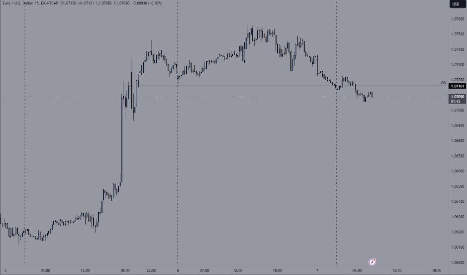 اليورو كان بطيئا مقابل الدولار يوم أمس . ولكن تم كسر البوي .
#EURUSD #FOREX #XAUUSD