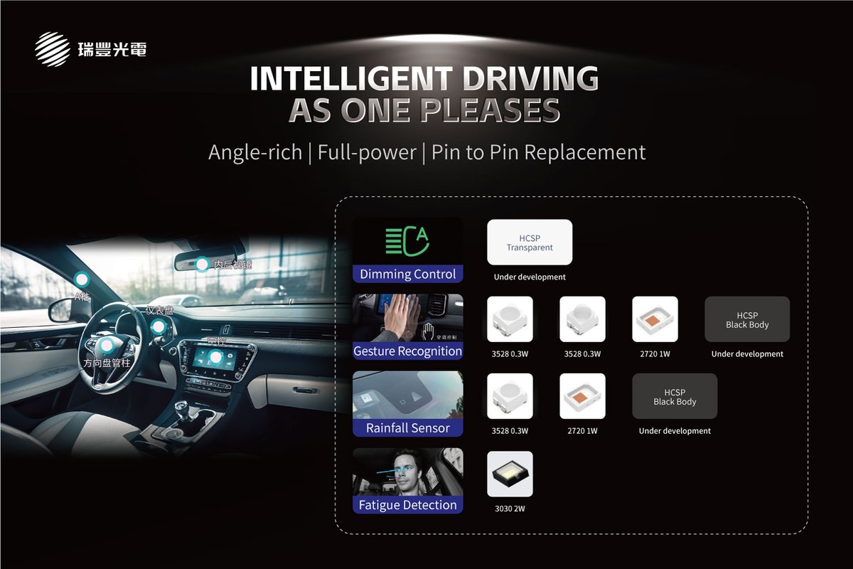 RefondOpto's tweet photo. #InnovationLeadsToTheFuture
🚨#Refond's intelligent infrared sensing series is easy to integrate and customize. Can monitor the #vehicle's surroundings and obstacles in real-time, providing precise distance and position. Helps in preventing collisions and hazardous situations. https://t.co/lt8nlLkuOD