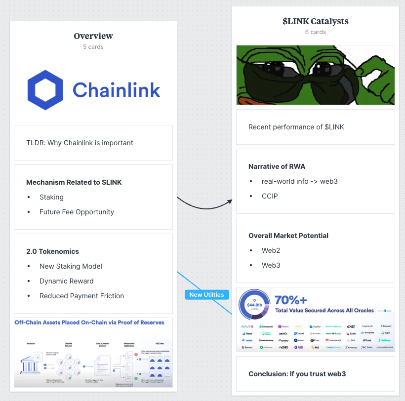 foxixyz's tweet photo. $LINK, top-quality asset that stands out from the rest.

I had a full-breakdown of my investment logic. 0/23 🧵

But You never gonna earn without risk exposure &amp; understanding.

So Read It, and make decision. https://t.co/Cgoj27sS2E