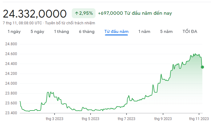 hungsatoshi99's tweet photo. #Usd giảm từ 24.600vnđ xuống 24.332vnđ ✍️
Trong chuỗi tăng liên tục từ đầu năm tới giờ
23.400 lên 24.600 thì nhịp điều chỉnh này là nhịp mạnh nhất!
Trong PTKT Nó giống như 1 cây #Upthrust xác nhận bẻ gãy sóng tăng trưởng!
Liệu đây có phải dấu hiệu báo trước 1 nhịp điều chỉnh ngắn!
Giá của #Usd phụ thuộc vào cung - cầu
- Từ đầu năm tới giờ: Cầu nhiều hơn cung nên giá #Ustvnd được đẩy lên liên tục
- Cung nhiều - cầu ít: Báo hiệu khối lượng bán ra nhiều hơn mua vào!
Phải chăng cá mập đang phân phối hàng rồi!
Khi #Usd giảm sẽ tạo hiệu ứng lên các Stablecoin khác trên các thị trường tài chính!
Có lẽ thị trường đã chuẩn bị cho 1 giai đoạn điều chỉnh ngắn 🧐🍀✍️😎
#Bigman12X #Nghiền_Futures #12XVentures