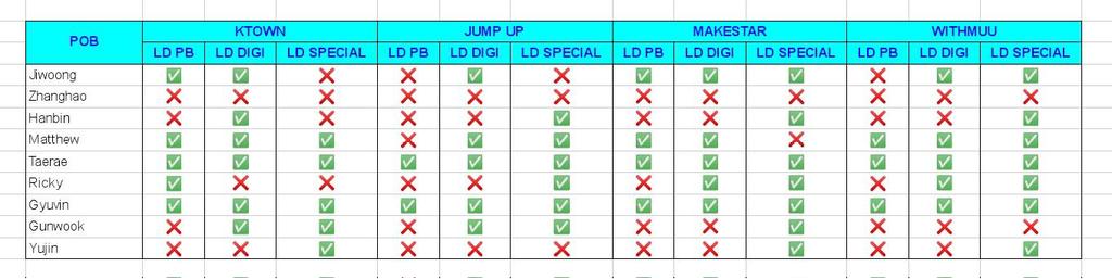 KaptenKorea's tweet photo. Update slot LD https://t.co/E0hcAmXZ1y