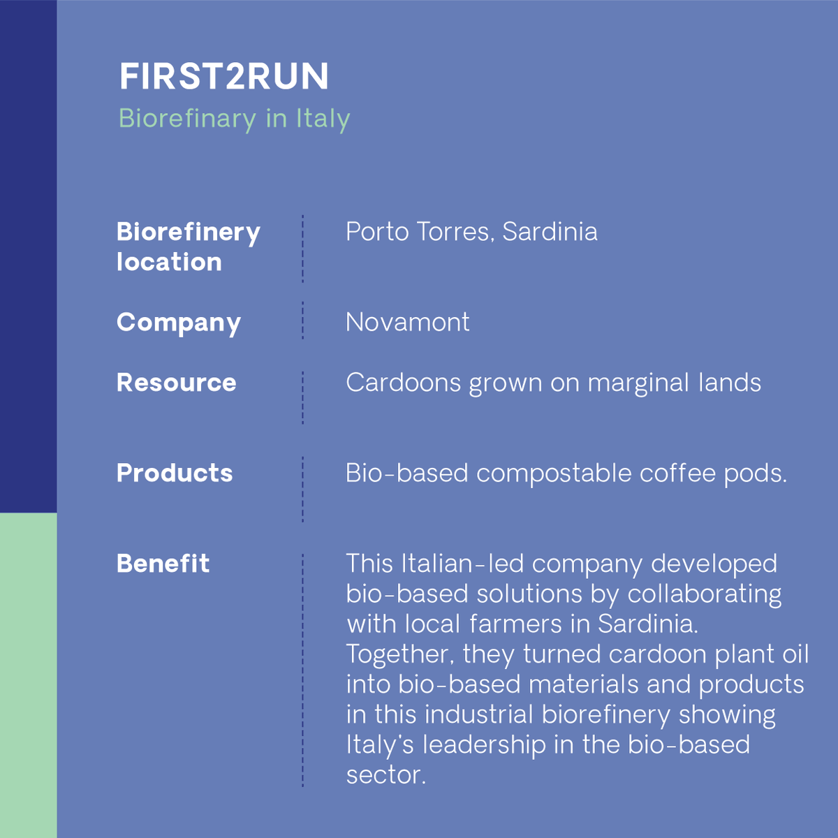 CBE_JU's tweet photo. Did you know that #Italy ๐ฎ๐น attracted โฌ93 million in funding?
#Italy is home to the #FIRST2RUN #biorefinery, where the industry collaborates with local farmers to produce #sustainable #biobased solutions.
On the occasion of #Ecomondo23, let's explore the CBE JU numbers in ๐ฎ๐น. https://t.co/RkXUbVYhUJ