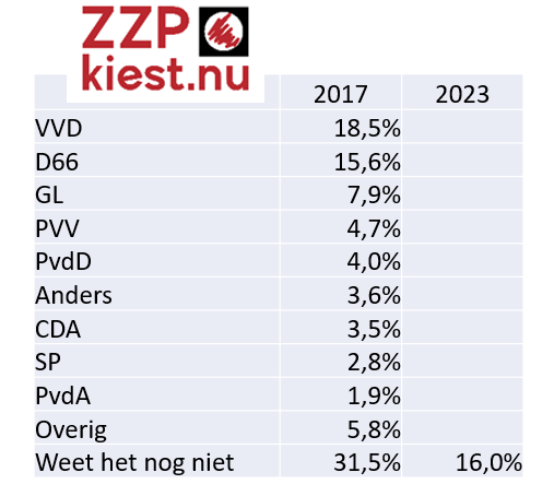 Hugo-Jan Ruts tweet media