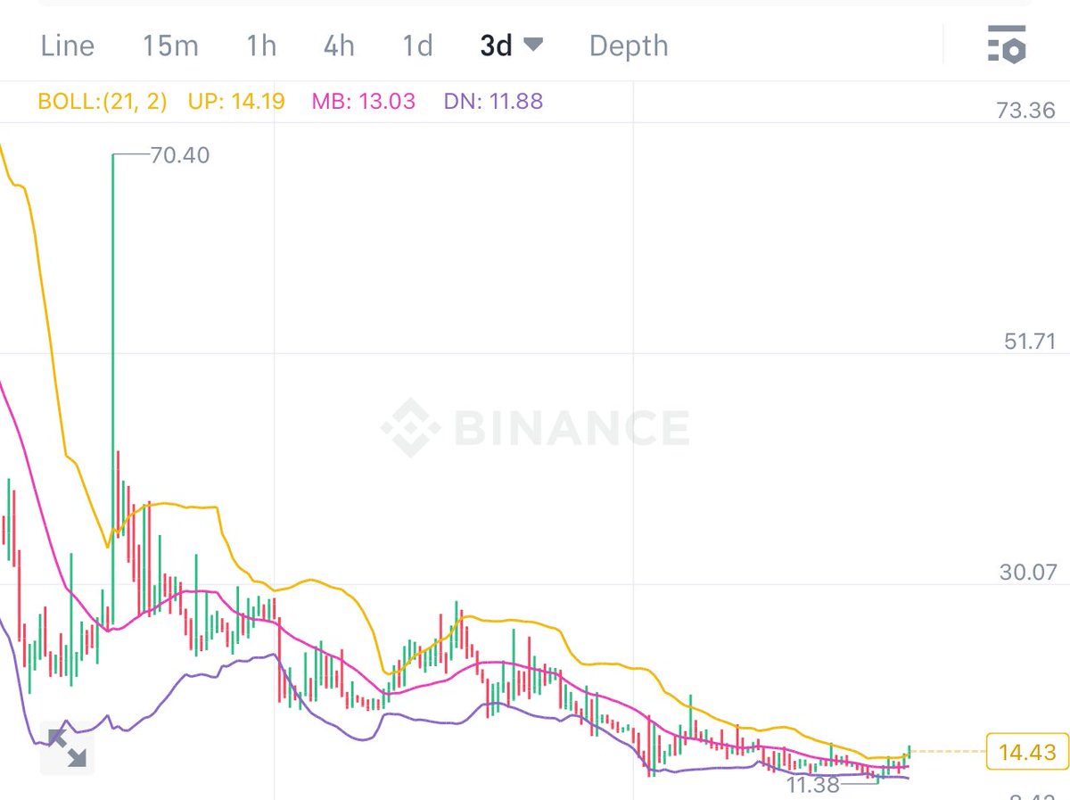 Crypto Bull 🐂 ( Until 5th Sep 2025 ) tweet media