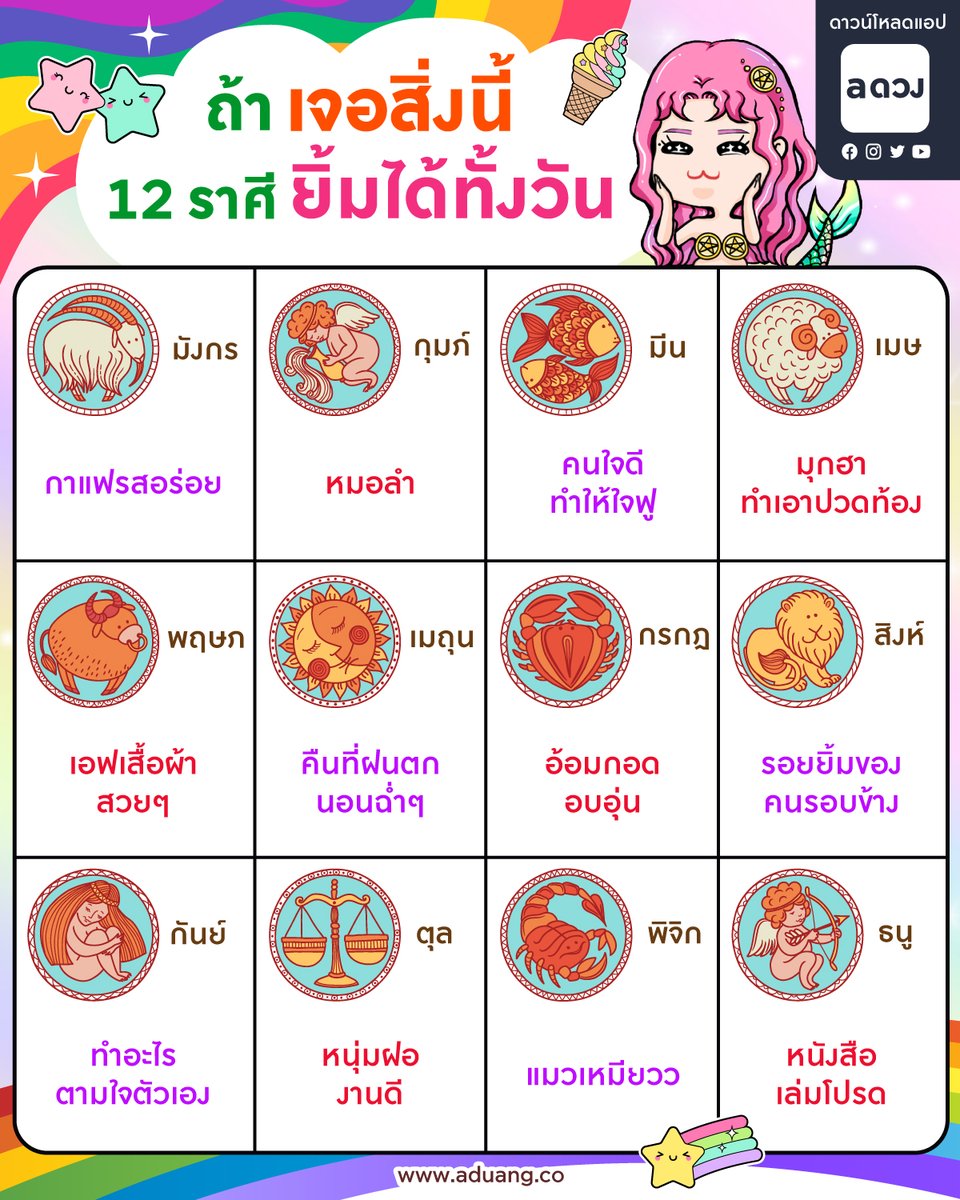 ชาว 12 ราศีเจอกับอะไร....แล้วจะทำให้ยิ้มได้ทั้งวัน

#aดวง #ดูดวง #12ราศี