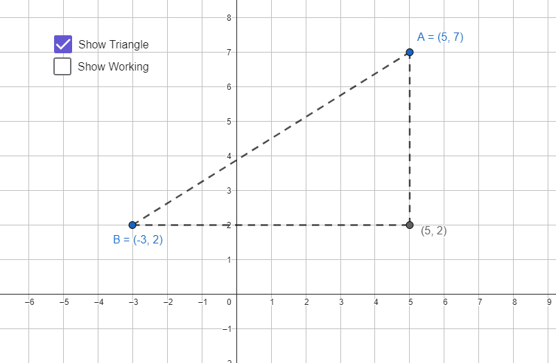 distance "formula", on <a href="/geogebra/">GeoGebra</a> 

geogebra.org/calculator/zns…
