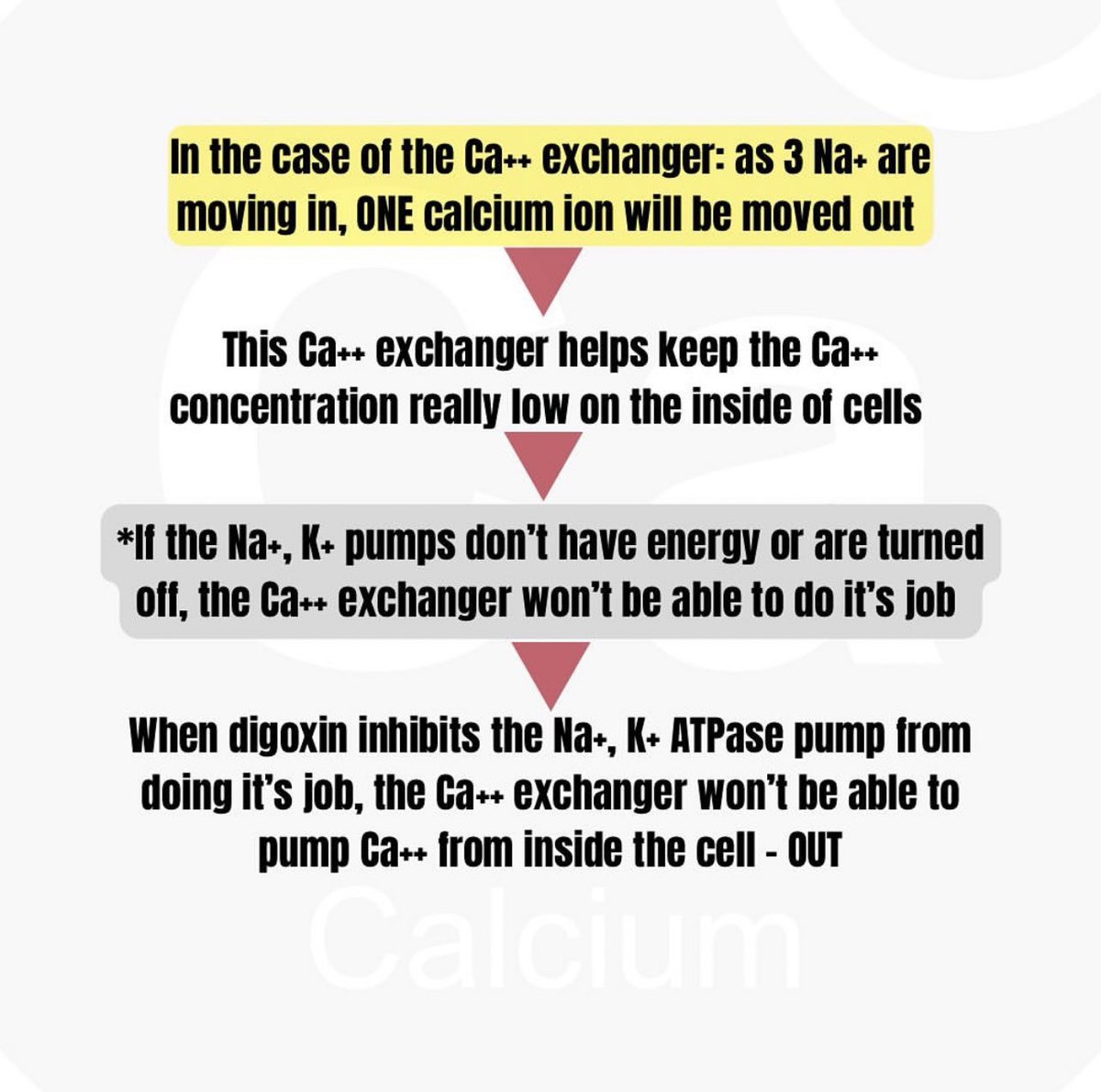Osama_RN's tweet image. #Digoxin &amp;amp; Increased contractility