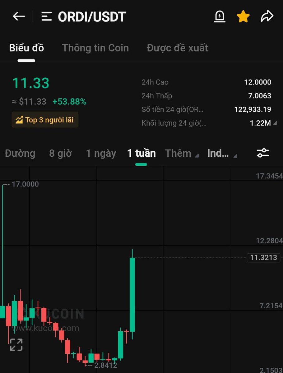 teppi08's tweet photo. ORDI list Binance $Ordi https://t.co/gWn0AYLNIc
