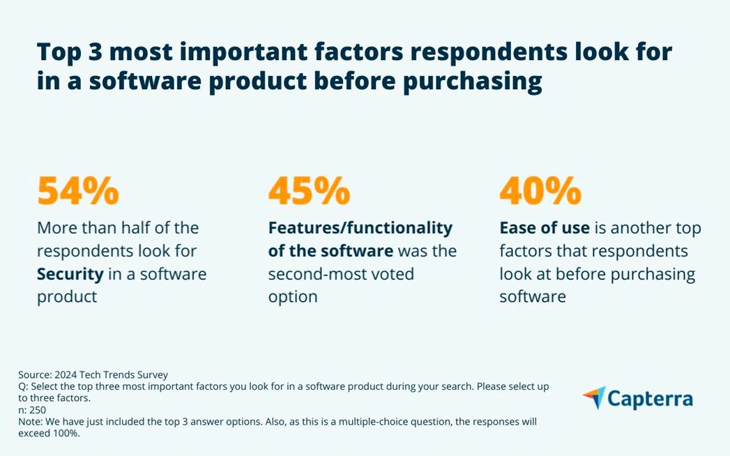 BWIndia's tweet image. 2023 Sees Record Surge in #SoftwareUpgrades and Modifications in India: 2024 Budgets Soar, Finds #CapterraSurvey

@Capterra #softwaremodifications

businesswireindia.com/2023-sees-reco…