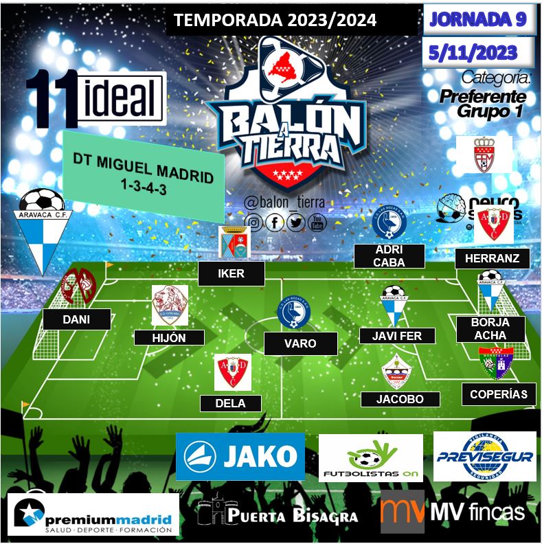 Balon_Tierra's tweet photo. Aquí llega el 11 ideal la PREFERENTE MADRILEÑA GRUPO 1 (Jornada 9a)

@premiummadrid
@mvfincas
@puertaBisagra
@FutbolistasOn
@EspanaJako

#LosDestacadosDeLaJornada
#LaCasaDelFútbolMadrileño
#LaPreferenteMola https://t.co/fUUXzyRBwM