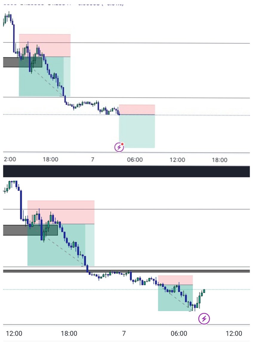 AkinboteAb74094's tweet image. Consistent result is a proof of proper knowledge

#GBPUSD 
#onepair