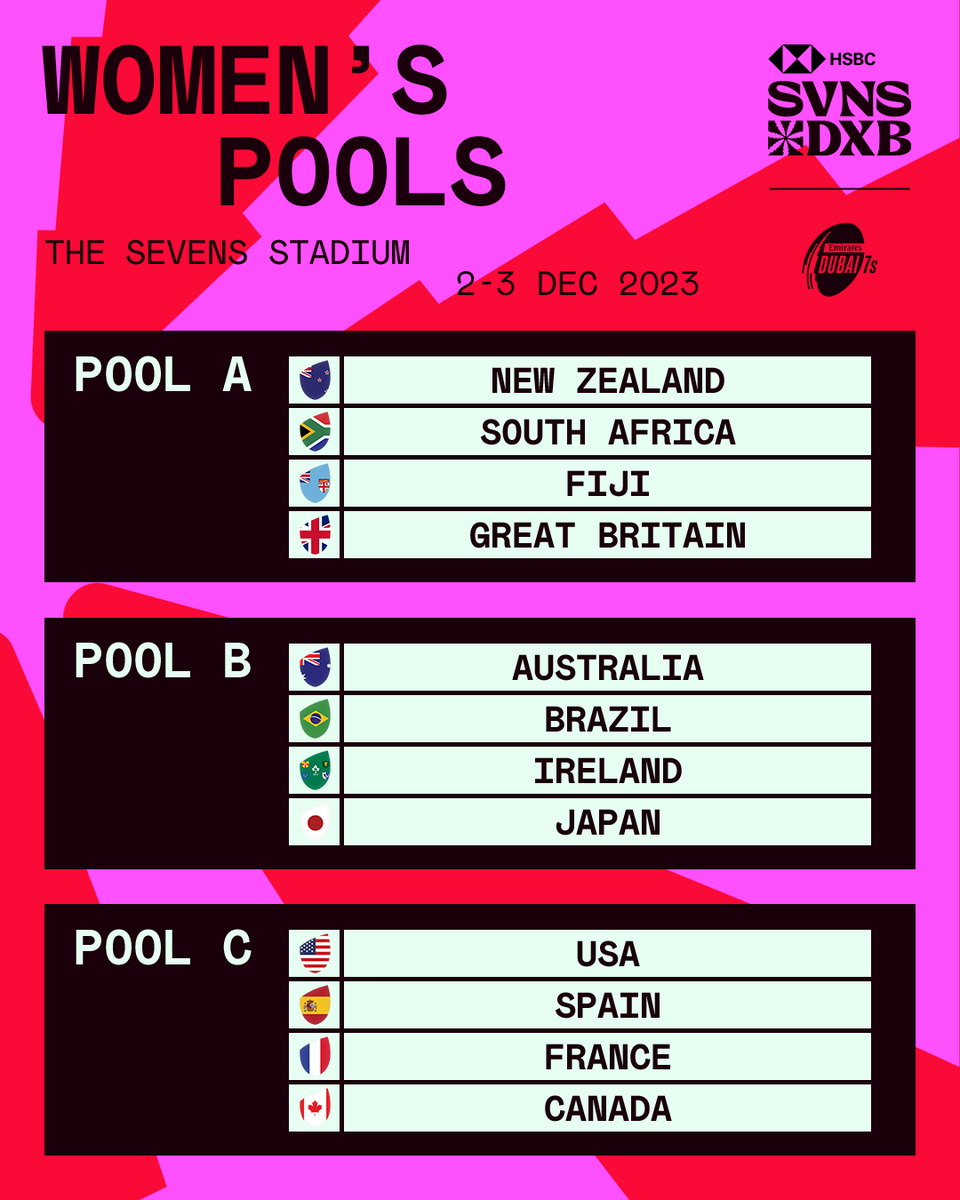 SVNSSeries's tweet photo. Let's get this party started! 🏉

The pools have been announced for the first stop on the brand new #HSBCSVNS🔥

 #HSBCSVNSDXB | @Dubai7s https://t.co/h7w69C0RsG
