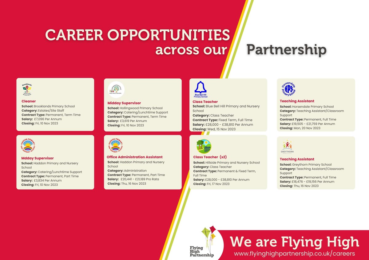 We have exciting job opportunities at <a href="/BrooklandsPrim/">Brooklands Primary and Nursery School</a>, <a href="/BlueBellHillAT/">Blue Bell Hill Academy Trust</a>, <a href="/GreythornPS/">Greythorn Primary</a>, <a href="/Haddon_Primary/">Haddon School</a>, <a href="/HillsidePrimary/">Hillside Primary</a>, <a href="/HorsendalePS/">Horsendale Primary</a> and @Holling1 🤩

Apply here 📲flyinghighpartnership.co.uk

#hiring #jobopportunities #nottingham #derbyshire #weareflyinghigh