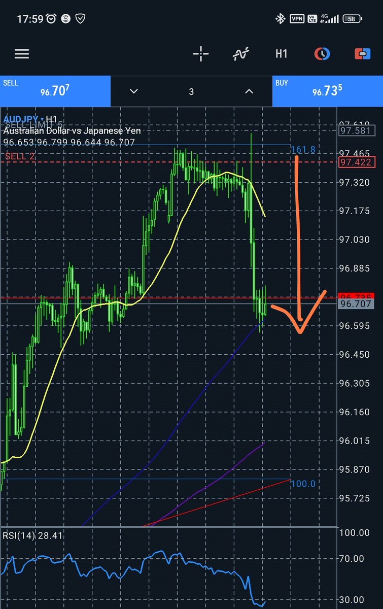 PadTa1123's tweet photo. #AUDUSD 豪ドルショート，取れましたか？ https://t.co/3chZBEVGRA