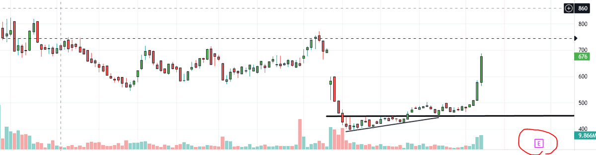 tradinglikeafox's tweet photo. #transactioncapital in face ripper mode for day 2 up 18%. Yesterday it was upgraded to a new buy by Citi, Target R10. Results are due at the end of the month so we will know the why of this move. https://t.co/znV2QYAvXN