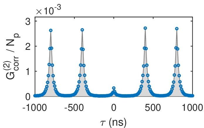 Unlock quantum possibilities with qubits! Unlike regular bits, qubits can be 0️⃣ and 1️⃣ simultaneously, enhancing quantum computing. 🖥️

Pi Imaging's SPAD tech enhances quantum info, microscopy, and secure data transmission. Explore at MEETOPTICS: 👉 lnkd.in/dn8pbs7K