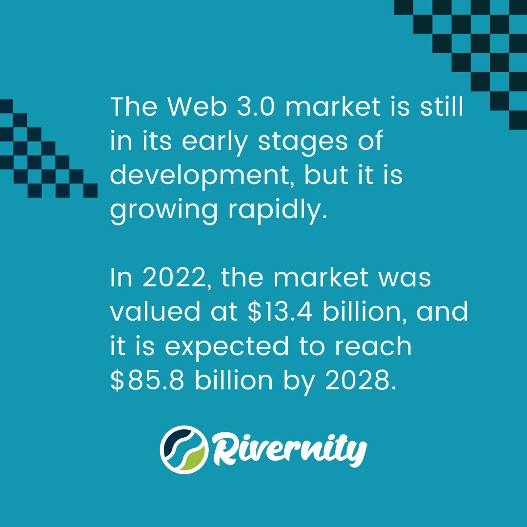 rivernity's tweet photo. Web 3 market facts growth is being driven by a number of factors, including the increasing popularity of cryptocurrencies and non-fungible tokens (NFTs), the development of new Web 3.0 applications, and the growing interest from investors. #web3 https://t.co/FoTlcyEf03