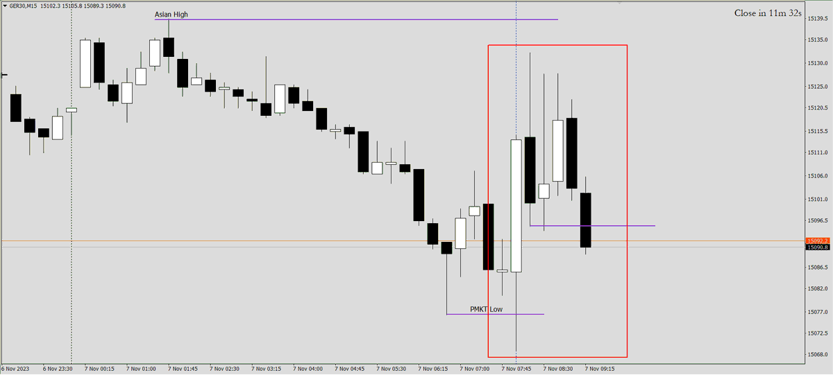 John_Darkene's tweet photo. #DAX40 
Might or might NOT work, but this for me qualifies as a #Scalp2 failure pattern @N3PR4.
I'm not in the trade and this is no advice... https://t.co/PCtlw7j2OX