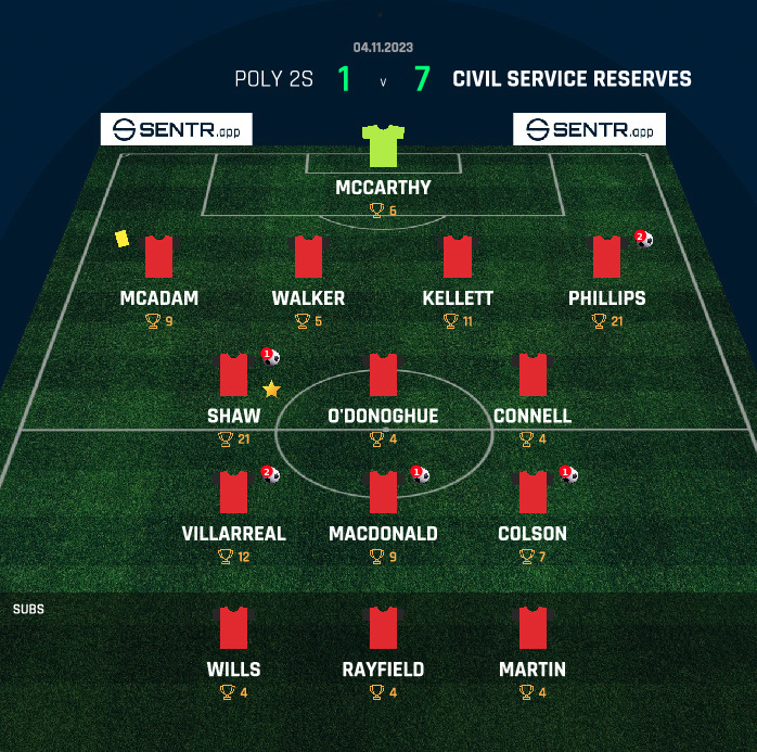 Sentr Football ⚽️ tweet media