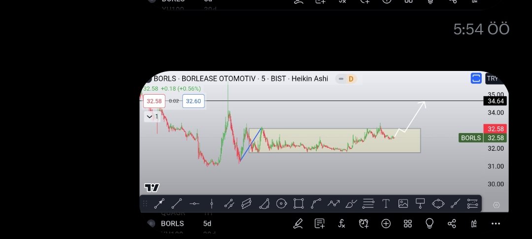 ahmetaksoyTA's tweet photo. #borls %7 den geldi - 3.97% #takip et birlikte kazanalım Ben bilgimi paylaşayım sen sadece #takip et olurmu
#hatsn #reedr #tarkm #orge #segyo #brlsm #ttkom #tcell #pegsus https://t.co/mu8uoBmbat