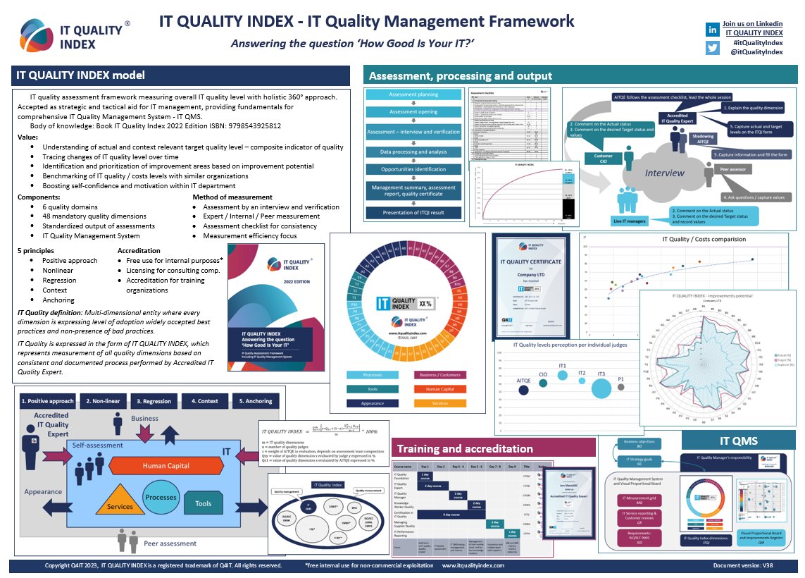 It Quality Index in graphics
itqualityindex.com/files/ITQI_onA…