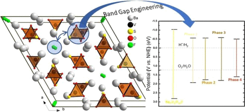 bhkenlo's tweet image. Designing Visible-Light Photoactive Thioapatites Using Thiovanadate Groups: The Ba5(VO4−αSα)3X (X = F, Cl, I) Phases | Inorganic Chemistry pubs.acs.org/doi/10.1021/ac… Kabbour and co-workers @InorgChem #barium #vanadium #thioapatite #chalcogenides