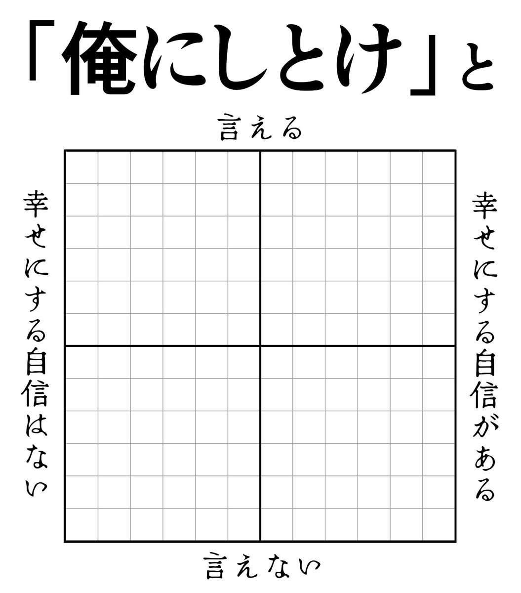 テンプレお借りしました!
※あくまで個人の妄想です 