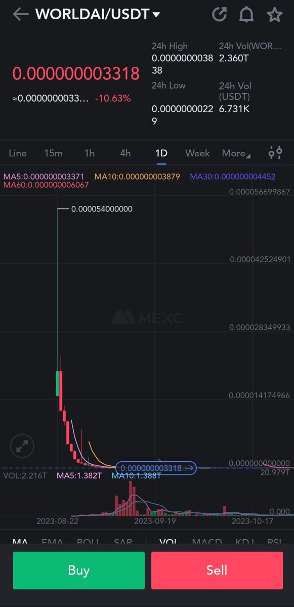 CryptoCyber12's tweet photo. keep eyes on $#worldai  wait for little dipp...🔥🔥🔥🚀🚀🚀 

$dione $inj $atore $trb $blz $mlt $was $shido $tara $gas $sol $ark $nexa $pepe $shib $tet $hnf $unf $unibot $ai $xai https://t.co/1Bwd1ebjUQ