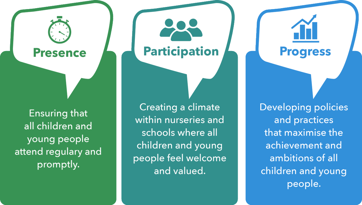 PFlemingHT's tweet photo. Head Teacher Learning Together Day today! Focus on leading school improvement, and sharing practice and learning.
First up we're hearing from Mr Elder - Depute Head Teacher @CamperdownPS who is sharing learning from a School Inquiry Group (SIG) focused on attendance.
#EDLM https://t.co/jd7ZgDWdIa