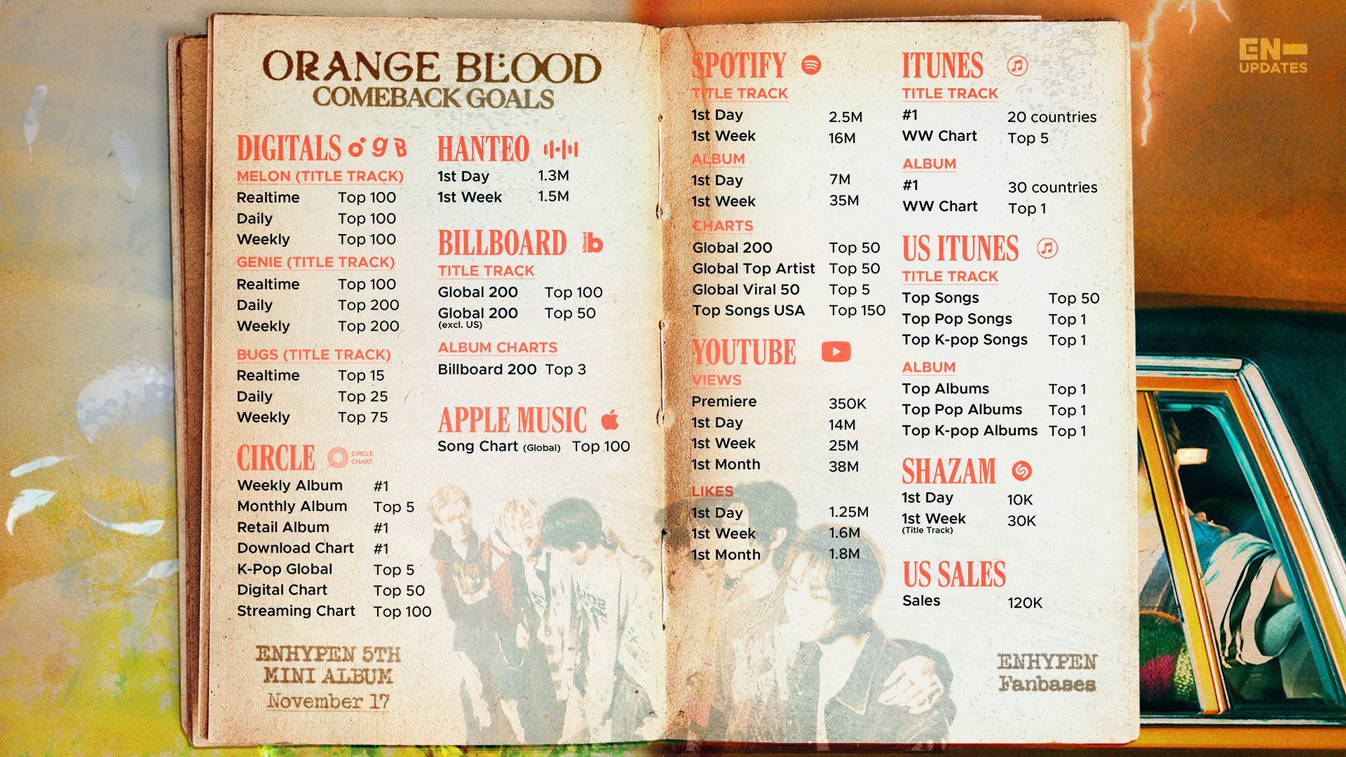 ENHYPEN Talk 'Orange Blood' Era and What They're Taking Into 2024