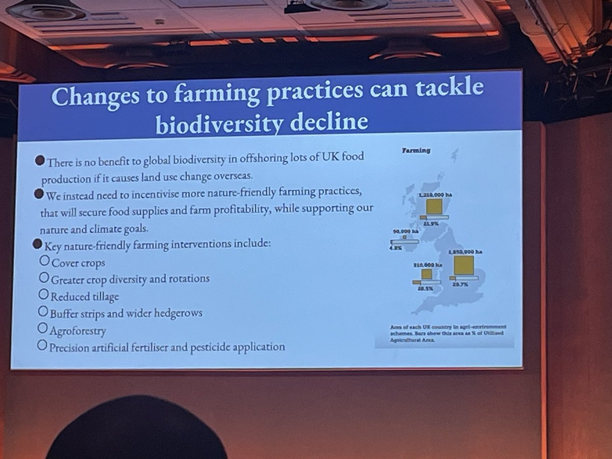 Fascinating stats from a paper by Sam Hall from @CEN_HQ at the @IAgrM on the decline in biodiversity across the UK, the role agriculture has played in this but also the solutions that it holds, unique to our industry, @DefraGovUK ambitious targets & policy aims #nfmconf2023