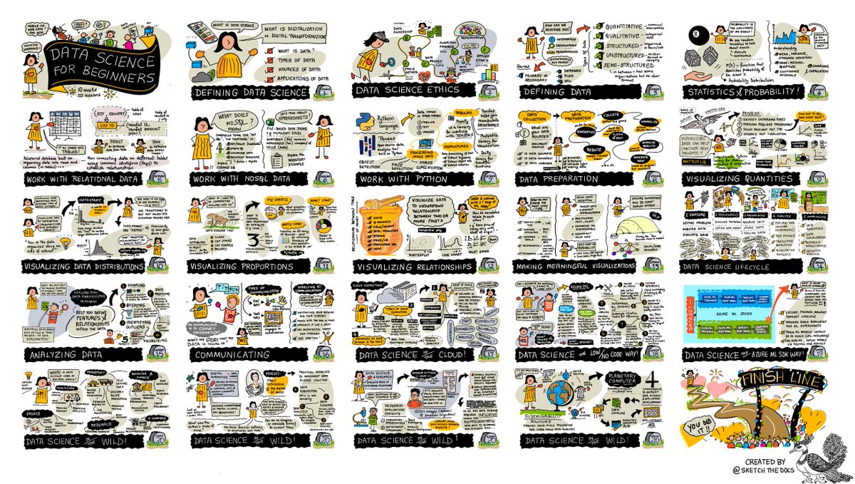 xiaoying_eth's tweet image. 分享一份微软的良心课程！

课程内容涵盖：数据科学，机器学习和人工智能入门课等

链接：github.com/microsoft/Data…