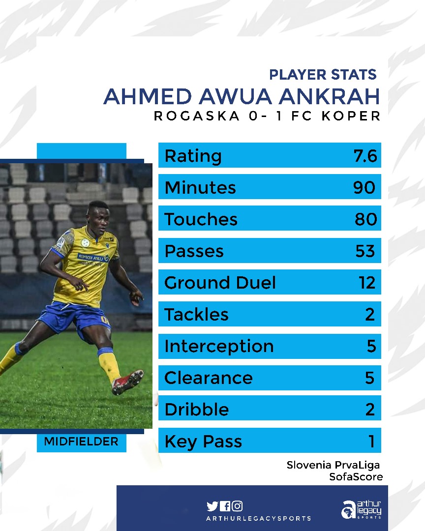 ArthurLegacy Sports tweet media