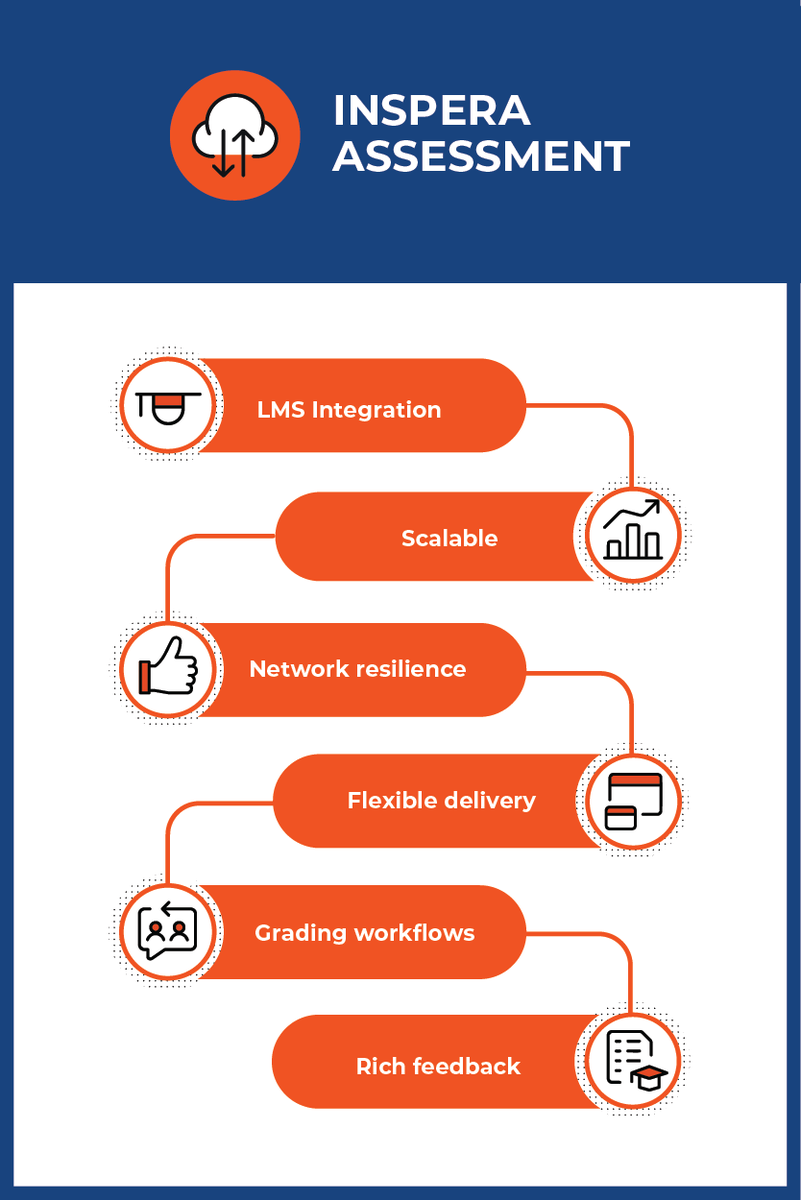 Inspera Assessment is a cloud-based digital assessment platform that supports your institution’s exams, coursework, tests, quizzes, take-home assignments and portfolio cycle entirely on-screen.

hubs.ly/Q027GCSD0

#digitalassessment #edtech #education