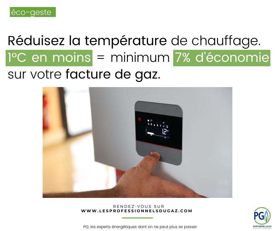 Réduisez la température de votre chauffage. 1°C en moins = minimum 7% d’économie !
➡️ Plus de conseils sur lesprofessionnelsdugaz.com/particulier/fa…

#écogeste #conseil #réduire #température #chauffage #économie #énergie #gaz #facture