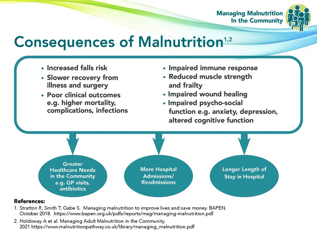 It’s Malnutrition Awareness Week #UKMAW2023.  The clinical consequences of malnutrition are wide ranging &amp; the cost of health &amp; social care for a malnourished individual is three times greater than for a non-malnourished individual