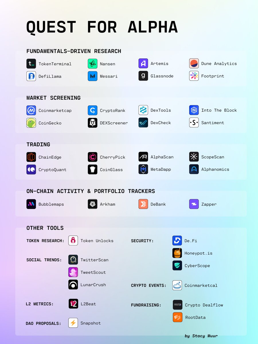 Poor research?
The monster under your bed: scams, dumps, anxiety, and losses.

Good research?
Your superhero cape: alpha in hand, conviction in heart, timing on point.

How to research? ↓