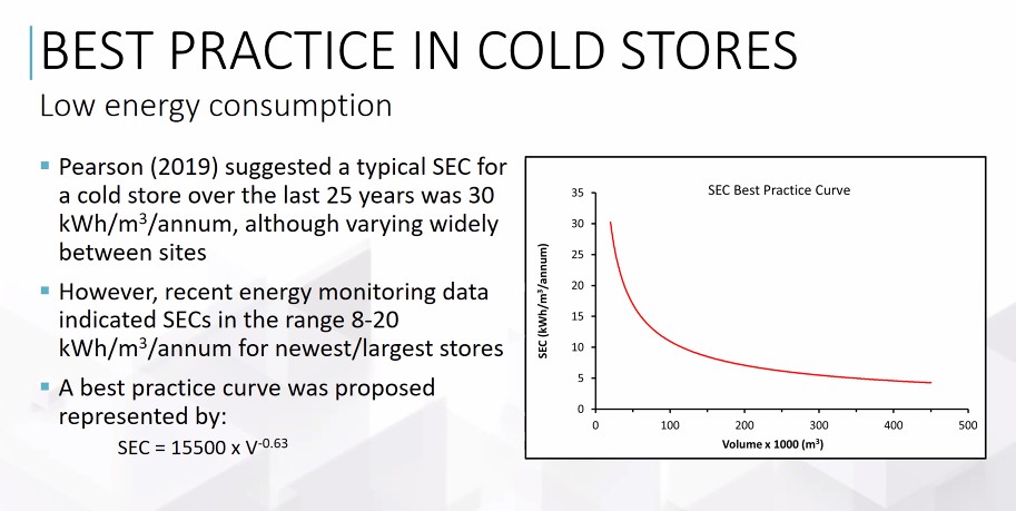 Exploring the latest in energy consumption best practice for cold stores in this morning's webinar #energy #energyefficiency #sustainability #coldstores