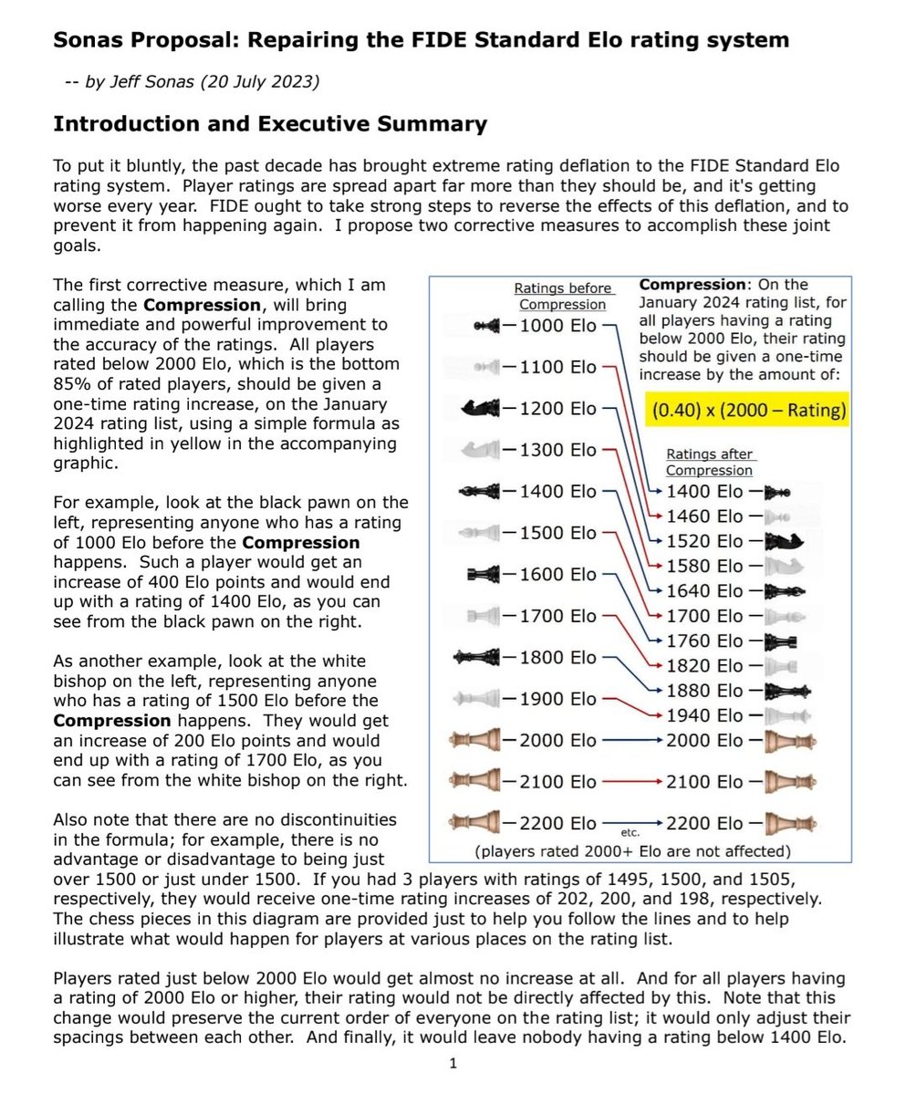 Paulinecrjl's tweet image. Fide will probably reevaluate the elos in January 😲 What do you think ?